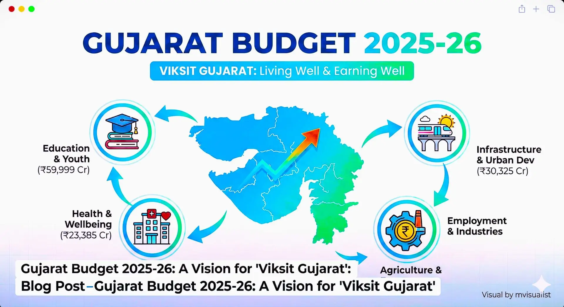 Decoding Gujarat Budget 2025-26: A Vision for 'Viksit Gujarat' Decoding Gujarat Budget 2025-26: A Vision for ‘Viksit Gujarat’