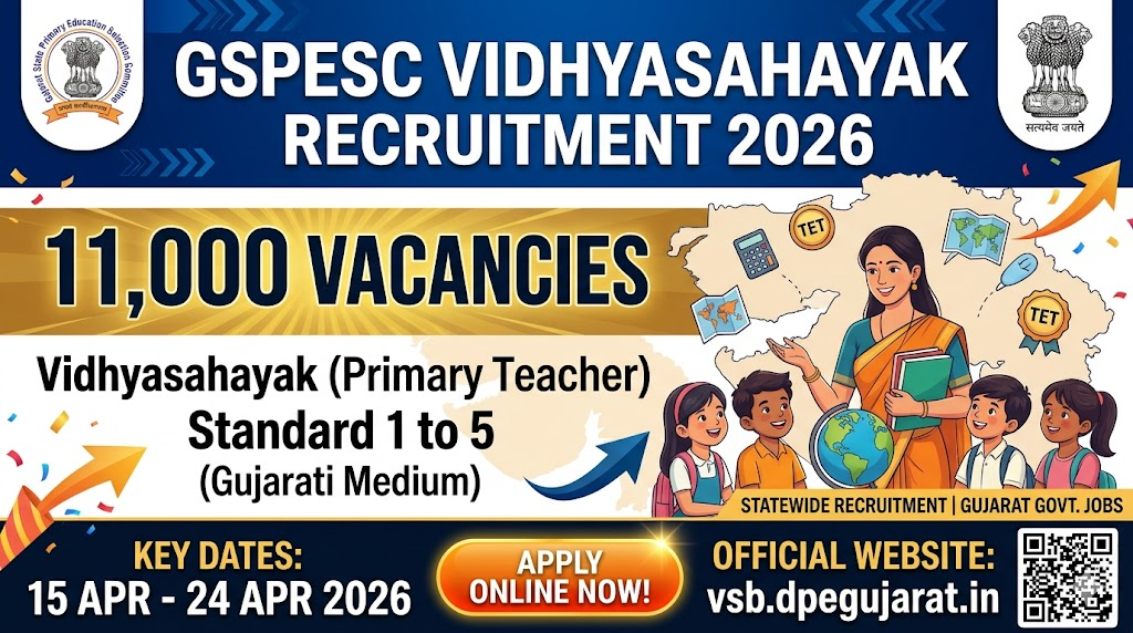 Gujarat Vidhyasahayak Recruitment 2026: Apply Online for 11,000 Primary Teacher Vacancies | Mvisualist Exam Updates image