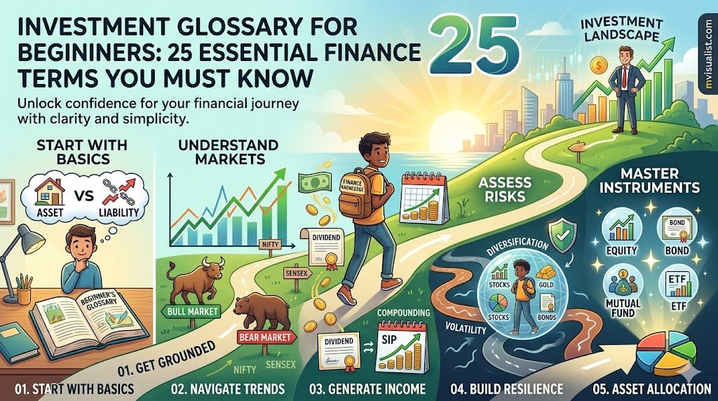 25 Finance Terms You Must Know Before Investing