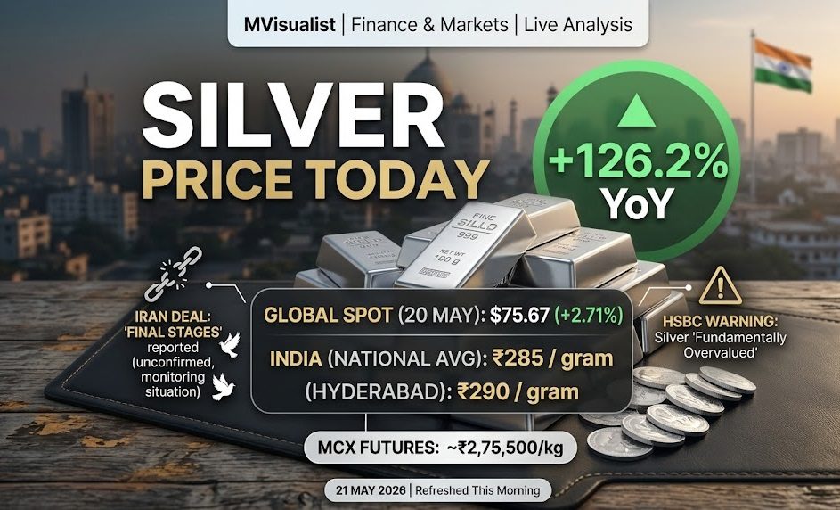 Silver Price Today – 21 May 2026