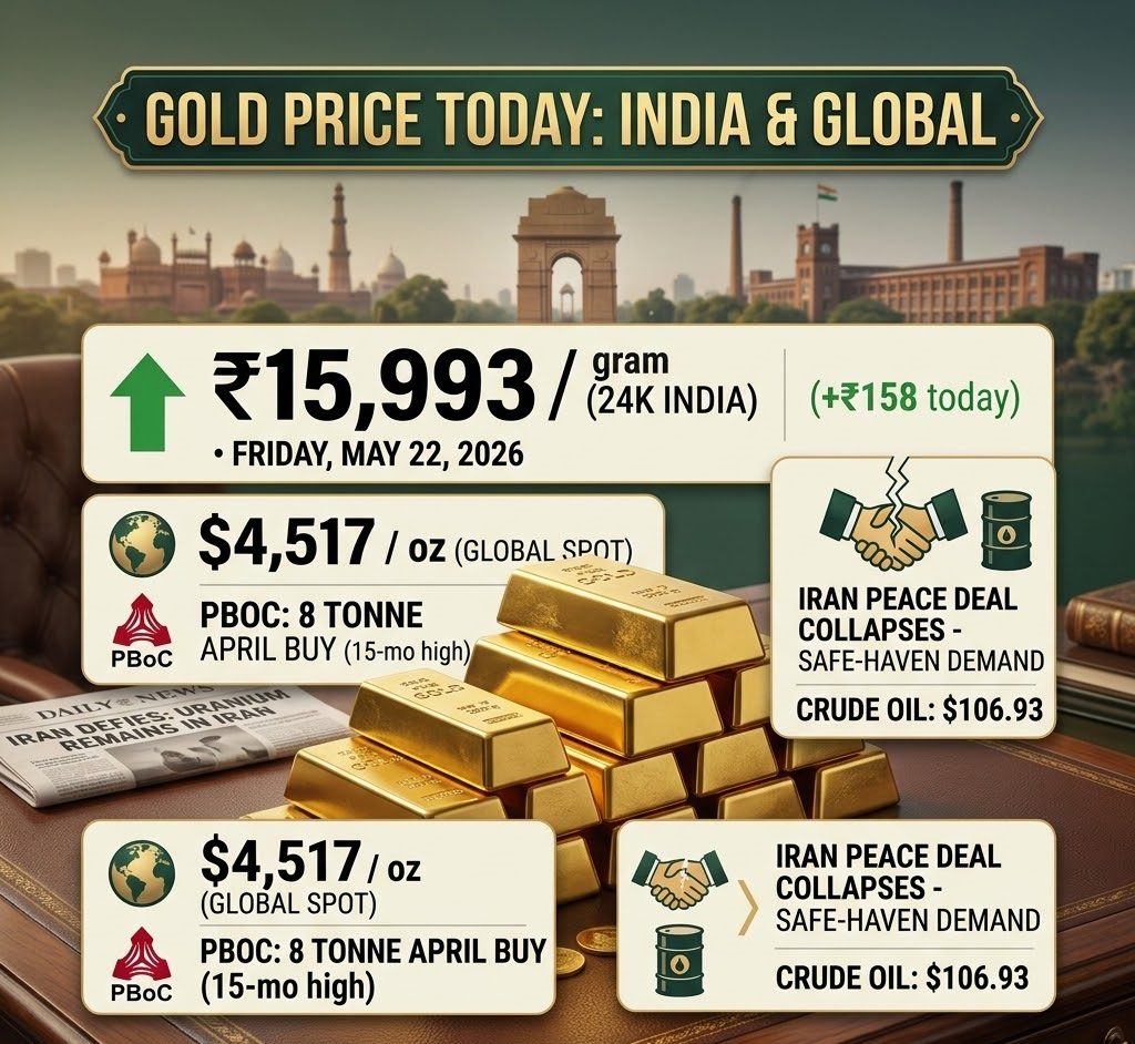 Gold Price Today, May 22, 2026
