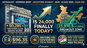 dow crosses 50,000 gift nifty hits 23,970 is 24,000 finally today