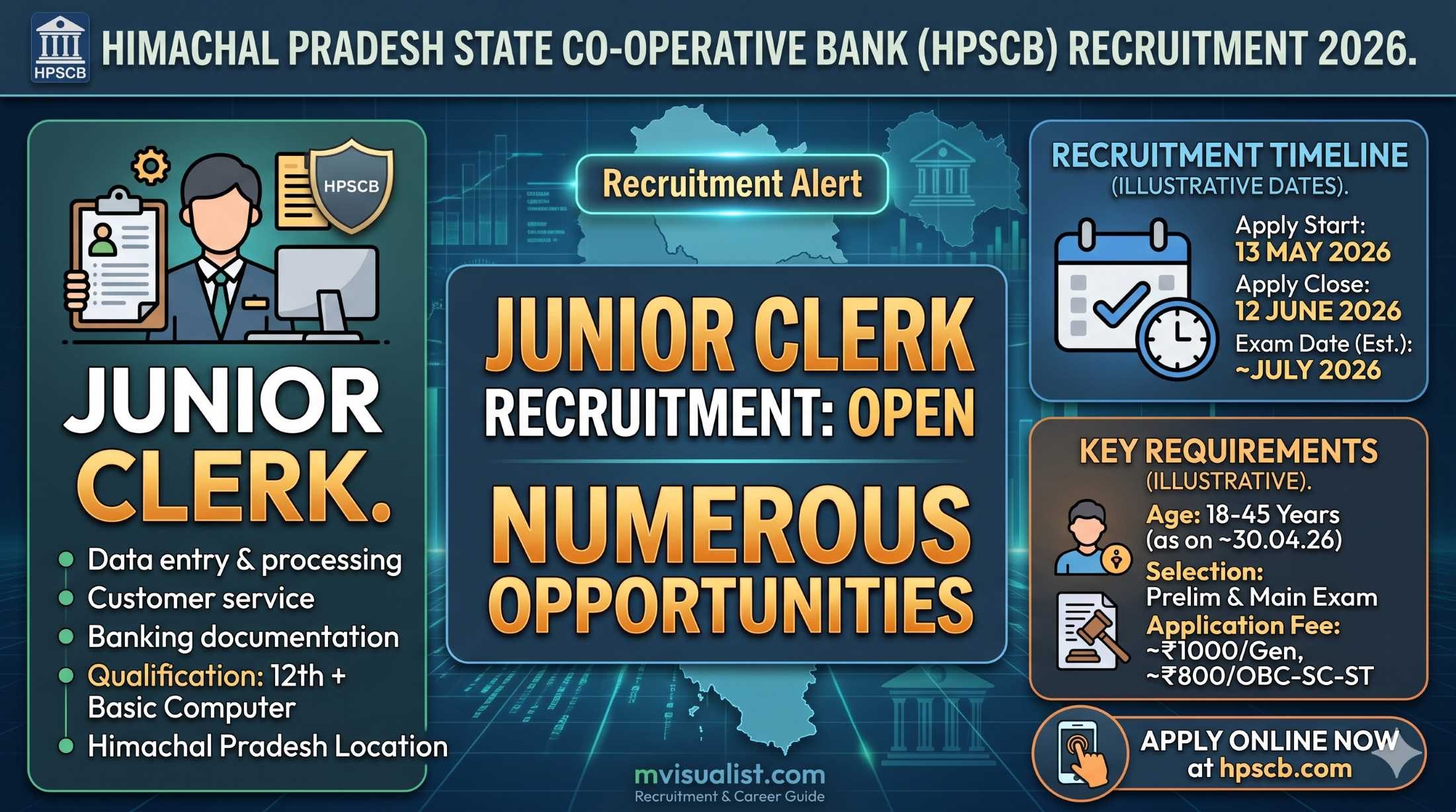 HPSCB Junior Clerk Recruitment 2026: Apply Online for 91 Posts via IBPS hpscb junior clerk recruitment 2026