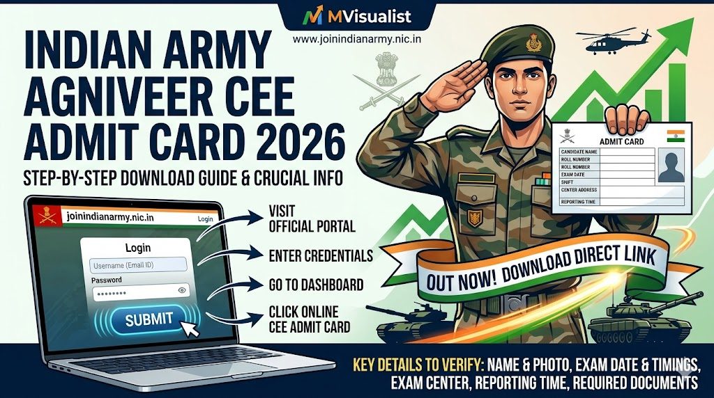 indian army agniveer cee admit card 2026 out direct download link & step by step guide