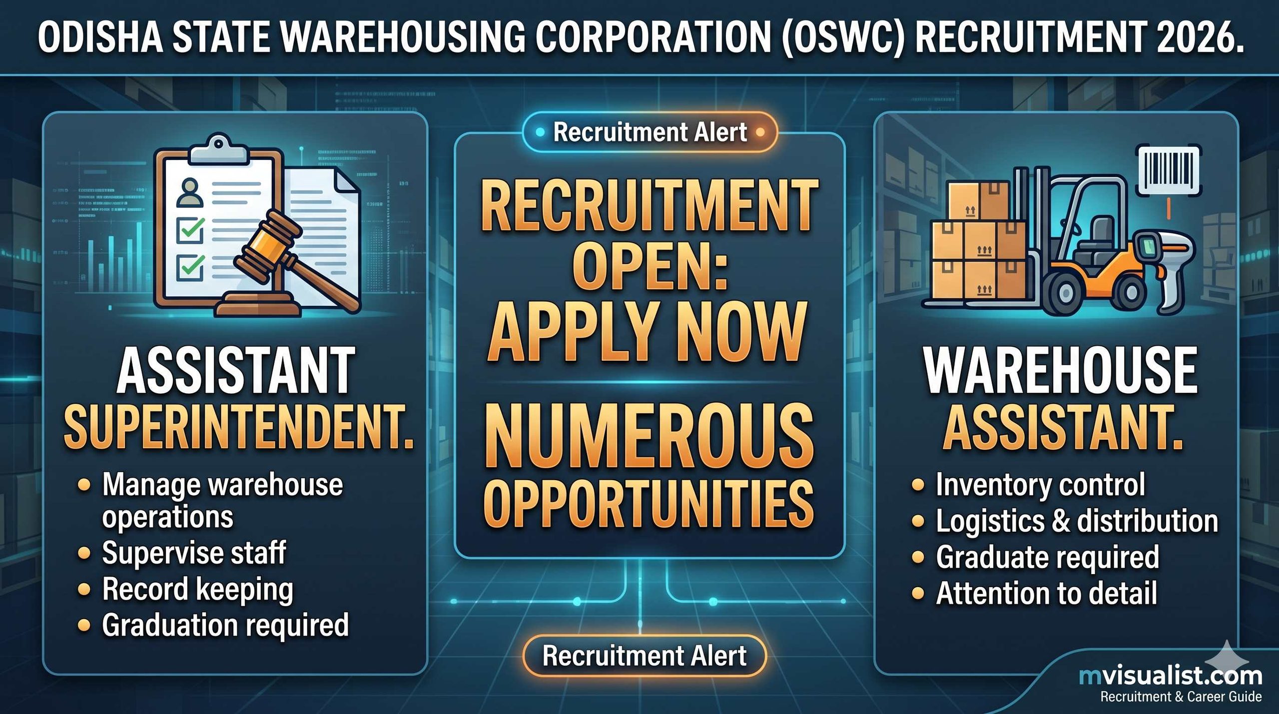 OSWC Recruitment 2026: Apply Online for 30 Assistant Superintendent & Warehouse Assistant Posts odisa scaled