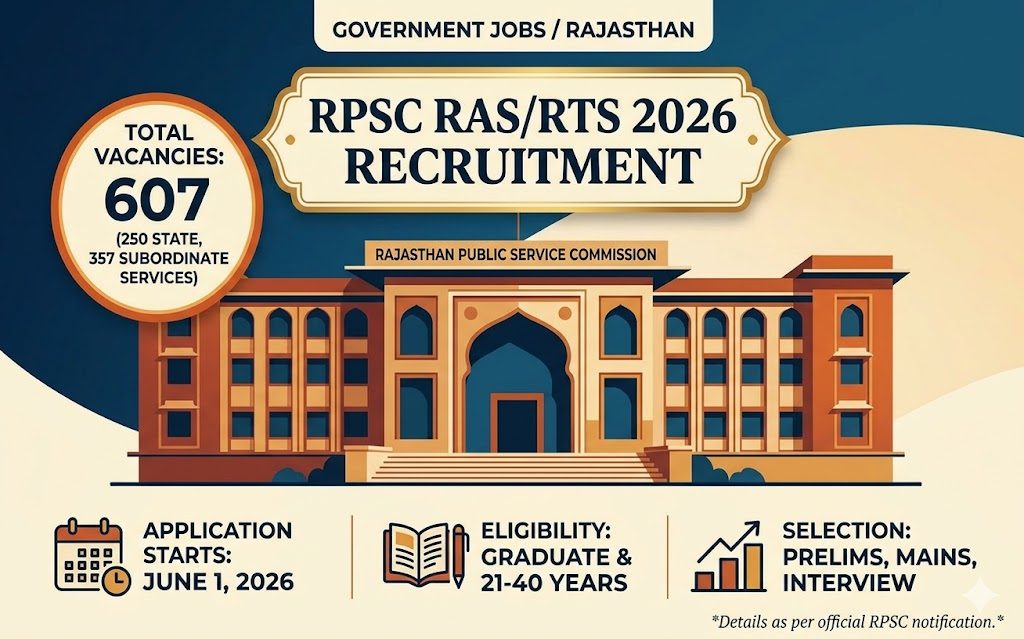 rpsc state & subordinate services combined exam 2026
