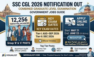 ssc cgl 2026 notification out 12,256 vacancies, exam date & apply online