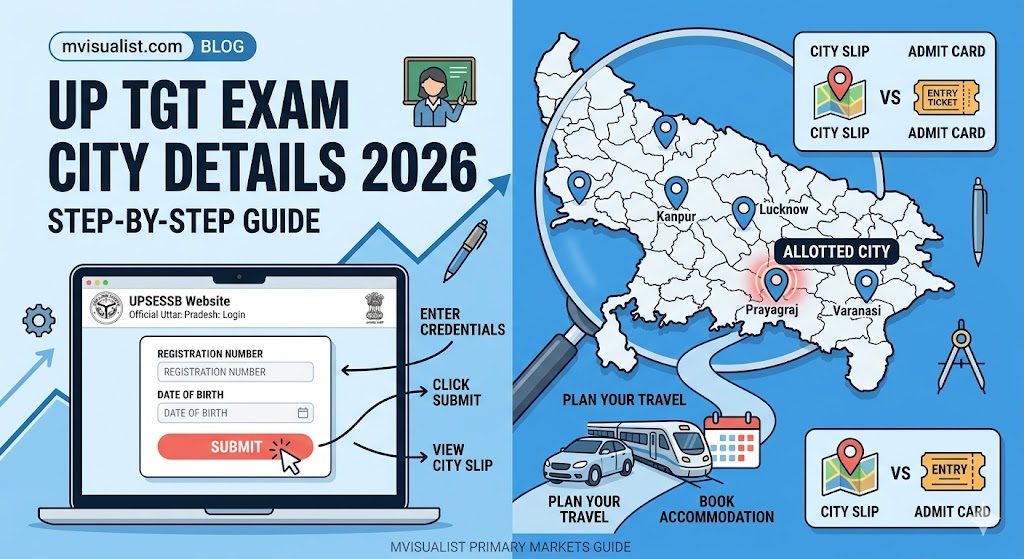 up tgt exam city details 2026 released step by step guide to check your center