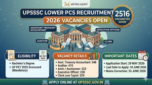 upsssc lower pcs recruitment 2026 out for 2516 posts apply online, eligibility, syllabus