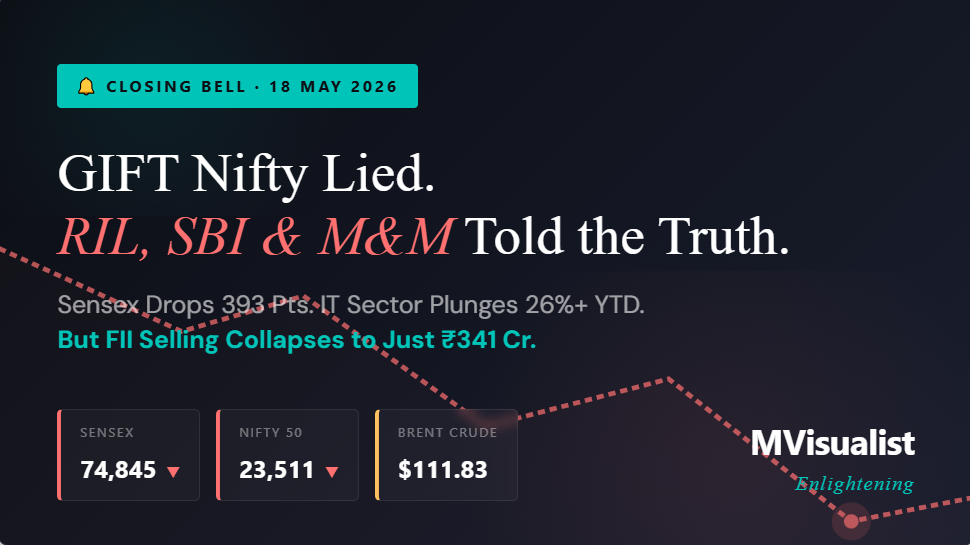 GIFT Nifty Lied, RIL, SBI & M&M Told the Truth, the end-of-day closing bell