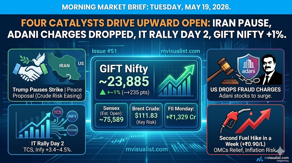 Four Catalysts.One Direction: Up — For Now,  Morning Market Updates 19-05-2026