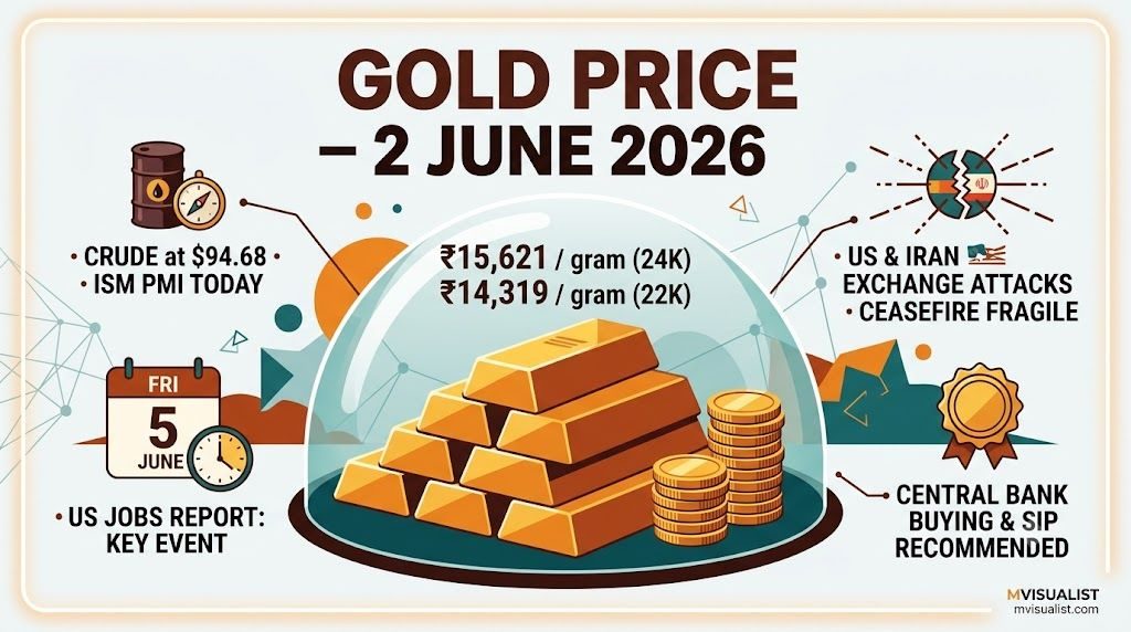 Gold Price Today –2 June 2026