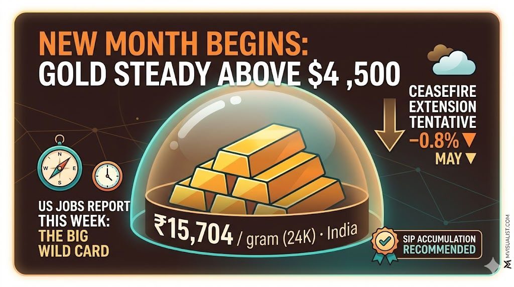 Gold Price Today - 1 June 2026 Gold Price Today – 1 June 2026