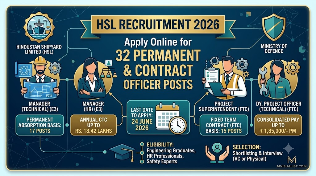 HSL Recruitment 2026: Apply Online for Permanent & Contract Officer Posts