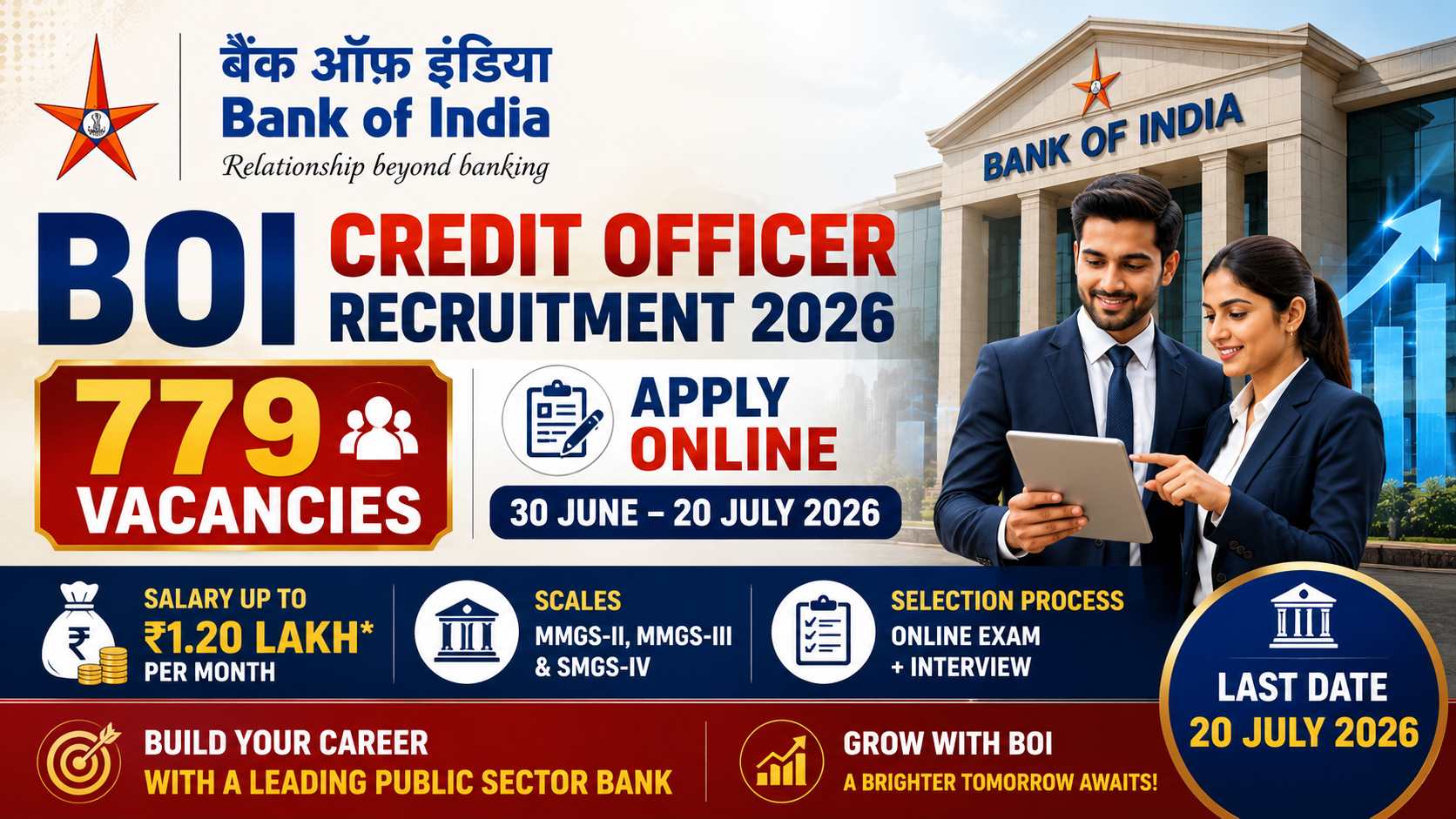 Bank of India (BOI) Credit Officer Recruitment 2026