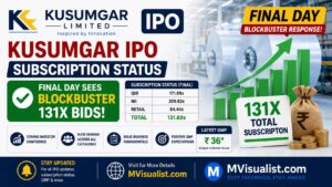 Kusumgar IPO Subscription Status: Final Day Sees Blockbuster 131x Bids, Check Latest GMP