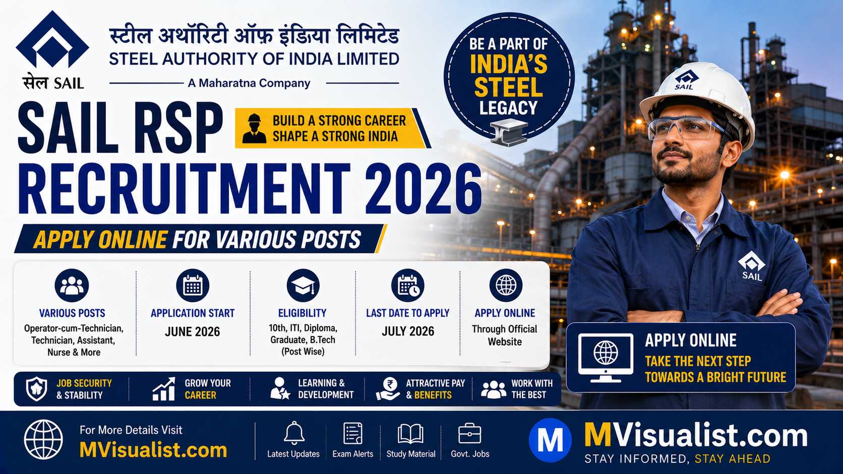 SAIL RSP Recruitment 2026 Banner