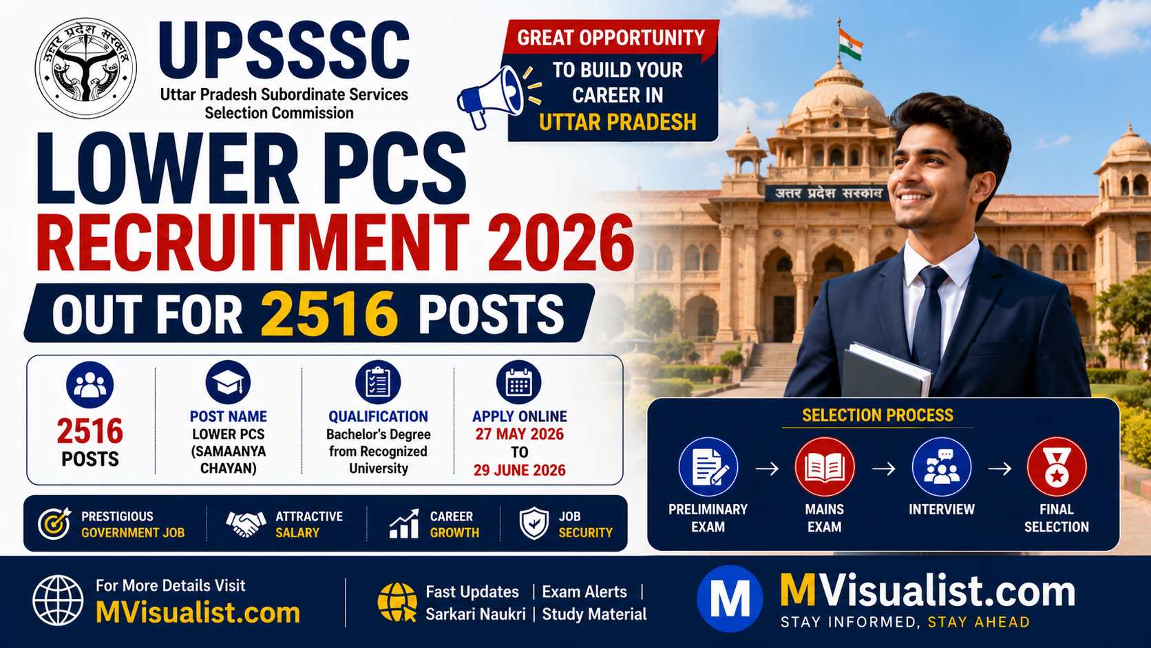 UPSSSC Lower PCS Recruitment 2026 Out for 2516 Posts