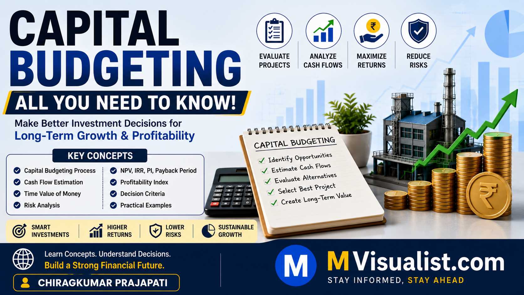 CAPITAL BUDGETING – All you need to know